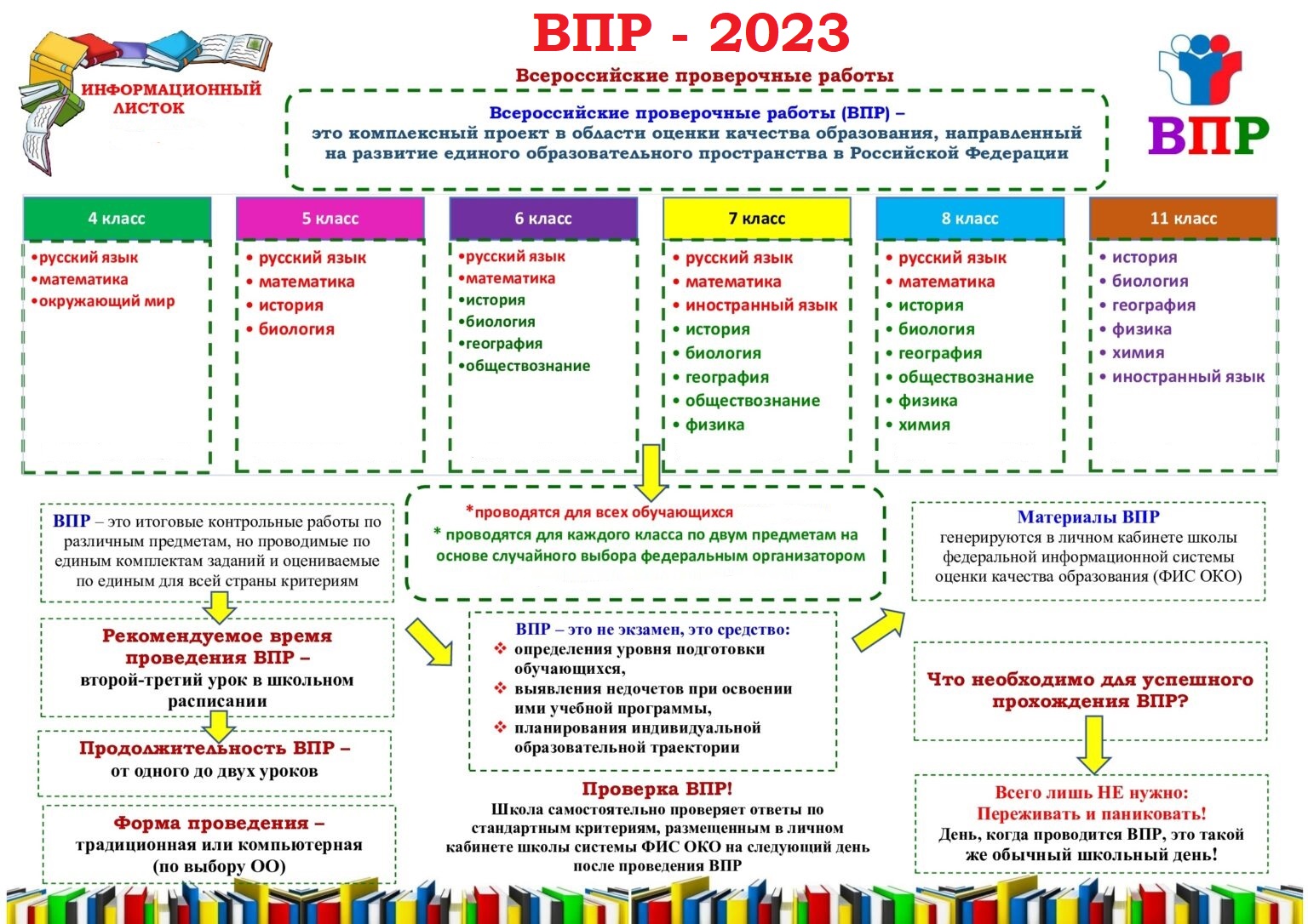 Образцы впр 2023